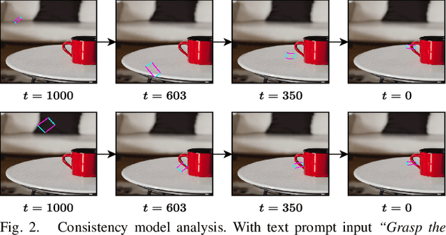 Figure 2 for Lightweight Language-driven Grasp Detection using Conditional Consistency Model