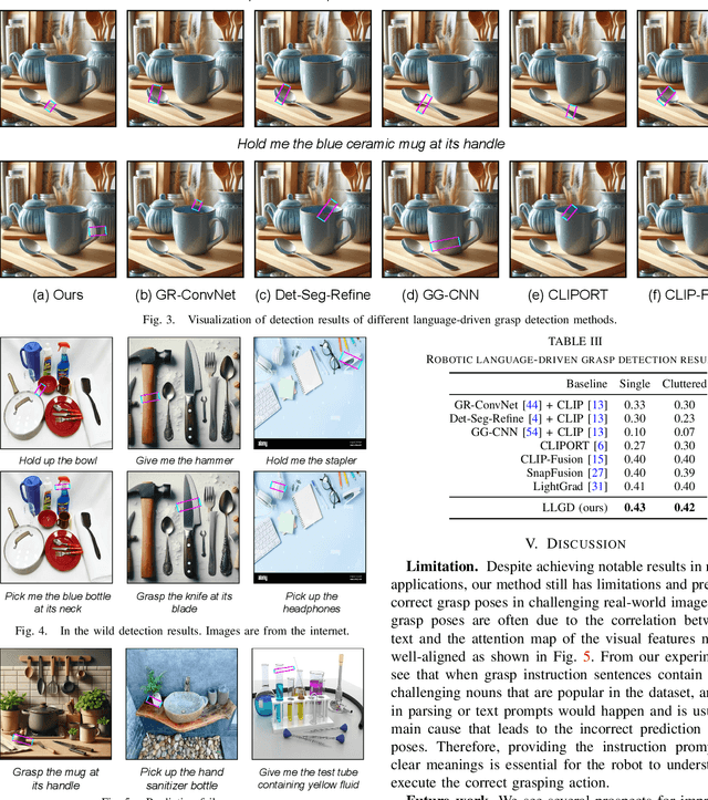 Figure 3 for Lightweight Language-driven Grasp Detection using Conditional Consistency Model