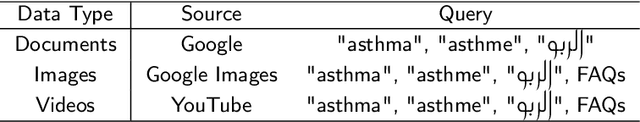 Figure 1 for AsthmaBot: Multi-modal, Multi-Lingual Retrieval Augmented Generation For Asthma Patient Support