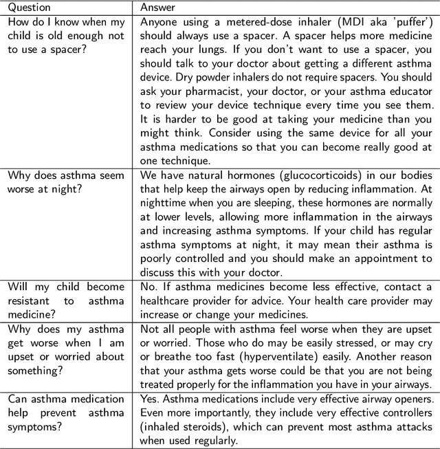 Figure 3 for AsthmaBot: Multi-modal, Multi-Lingual Retrieval Augmented Generation For Asthma Patient Support