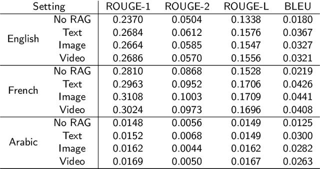 Figure 4 for AsthmaBot: Multi-modal, Multi-Lingual Retrieval Augmented Generation For Asthma Patient Support