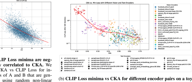 Figure 1 for From Unimodal to Multimodal: Scaling up Projectors to Align Modalities