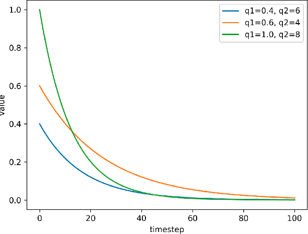 Figure 4 for Integrating Expert Guidance for Efficient Learning of Safe Overtaking in Autonomous Driving Using Deep Reinforcement Learning