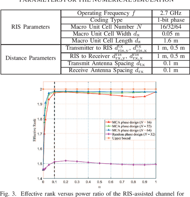 Figure 3 for Rank Optimization for MIMO systems with RIS: Simulation and Measurement