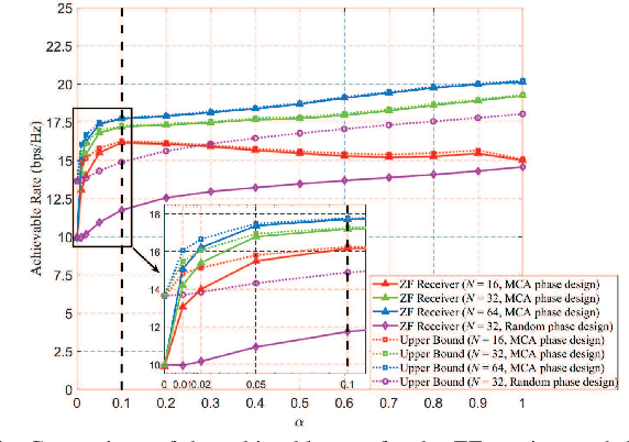 Figure 4 for Rank Optimization for MIMO systems with RIS: Simulation and Measurement