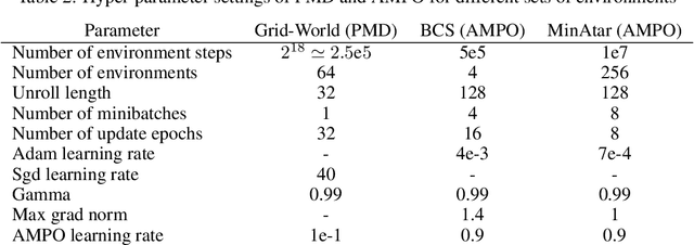 Figure 4 for Meta-learning the mirror map in policy mirror descent