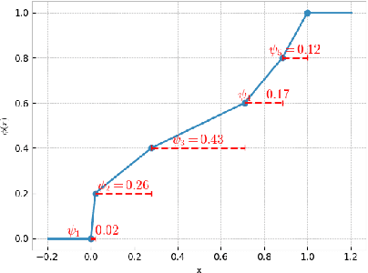 Figure 1 for Meta-learning the mirror map in policy mirror descent