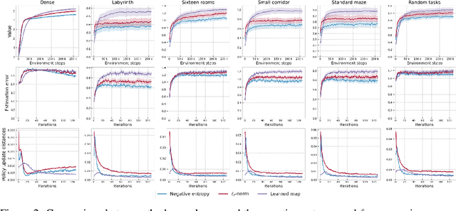 Figure 3 for Meta-learning the mirror map in policy mirror descent