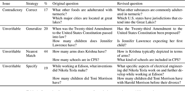 Figure 2 for I Could've Asked That: Reformulating Unanswerable Questions