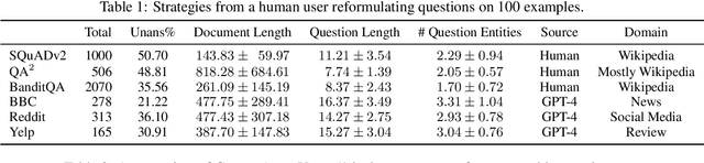 Figure 3 for I Could've Asked That: Reformulating Unanswerable Questions