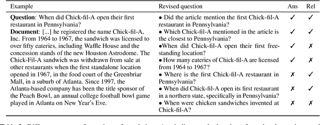 Figure 4 for I Could've Asked That: Reformulating Unanswerable Questions