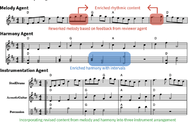 Figure 3 for ComposerX: Multi-Agent Symbolic Music Composition with LLMs