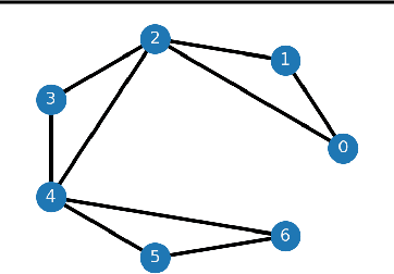 Figure 1 for Functional Graphical Models: Structure Enables Offline Data-Driven Optimization