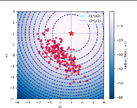 Figure 2 for Functional Graphical Models: Structure Enables Offline Data-Driven Optimization