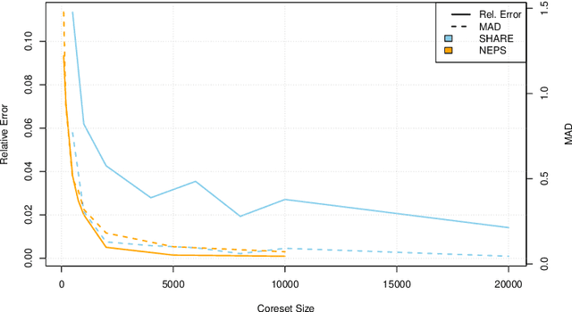 Figure 3 for Scalable Learning of Item Response Theory Models