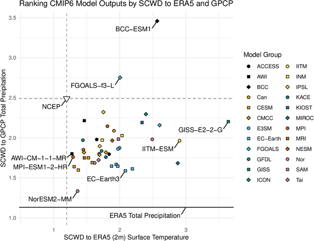 Figure 3 for Validating Climate Models with Spherical Convolutional Wasserstein Distance