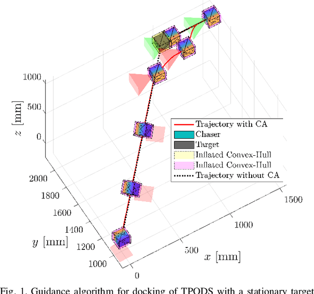 Figure 1 for A Rapid Trajectory Optimization and Control Framework for Resource-Constrained Applications