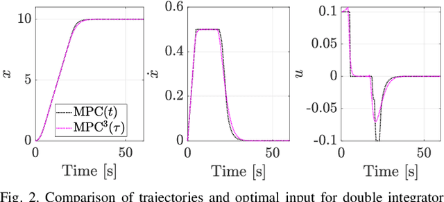 Figure 2 for A Rapid Trajectory Optimization and Control Framework for Resource-Constrained Applications