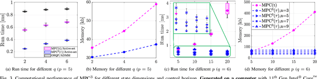 Figure 3 for A Rapid Trajectory Optimization and Control Framework for Resource-Constrained Applications