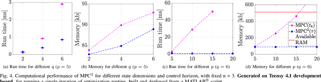 Figure 4 for A Rapid Trajectory Optimization and Control Framework for Resource-Constrained Applications