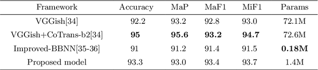 Figure 4 for Effective Audio Classification Network Based on Paired Inverse Pyramid Structure and Dense MLP Block