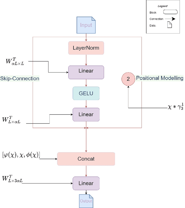 Figure 3 for Effective Audio Classification Network Based on Paired Inverse Pyramid Structure and Dense MLP Block