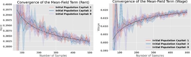 Figure 2 for Finding Regularized Competitive Equilibria of Heterogeneous Agent Macroeconomic Models with Reinforcement Learning