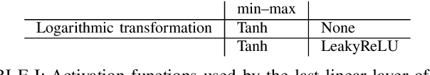 Figure 4 for Learning to Solve Inverse Problems for Perceptual Sound Matching