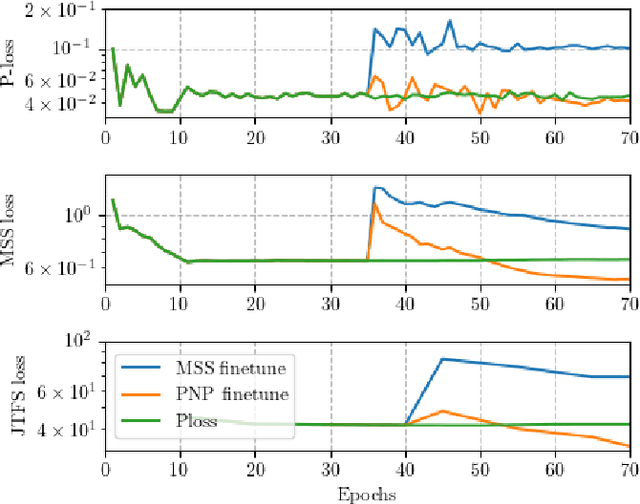 Figure 3 for Learning to Solve Inverse Problems for Perceptual Sound Matching