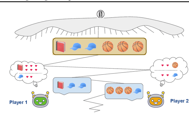 Figure 1 for Combining Tree-Search, Generative Models, and Nash Bargaining Concepts in Game-Theoretic Reinforcement Learning