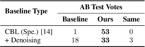 Figure 4 for Deep Speech Synthesis from MRI-Based Articulatory Representations