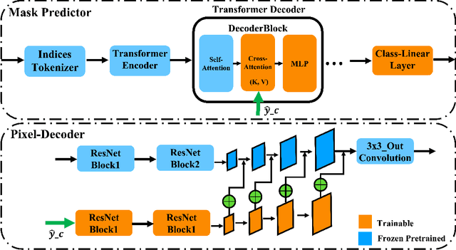 Figure 2 for HybridFlow: Infusing Continuity into Masked Codebook for Extreme Low-Bitrate Image Compression