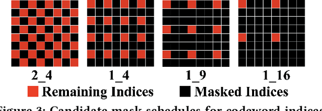 Figure 3 for HybridFlow: Infusing Continuity into Masked Codebook for Extreme Low-Bitrate Image Compression