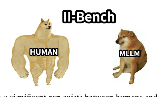 Figure 1 for II-Bench: An Image Implication Understanding Benchmark for Multimodal Large Language Models