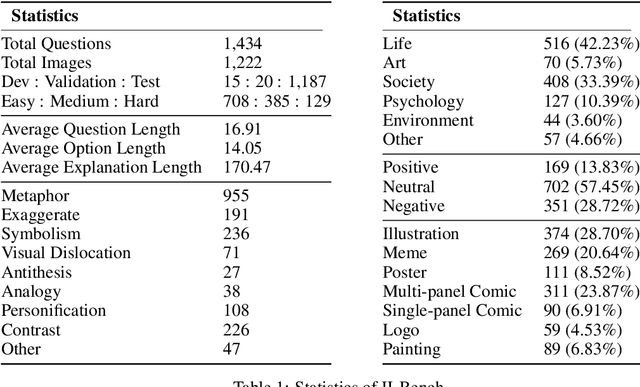 Figure 2 for II-Bench: An Image Implication Understanding Benchmark for Multimodal Large Language Models