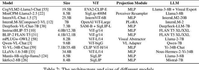 Figure 4 for II-Bench: An Image Implication Understanding Benchmark for Multimodal Large Language Models