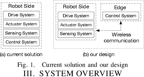 Figure 1 for Do We Need iPhone Moment or Xiaomi Moment for Robots? Design of Affordable Home Robots for Health Monitoring