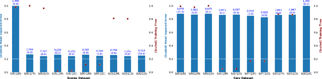 Figure 3 for Output-Constrained Decision Trees