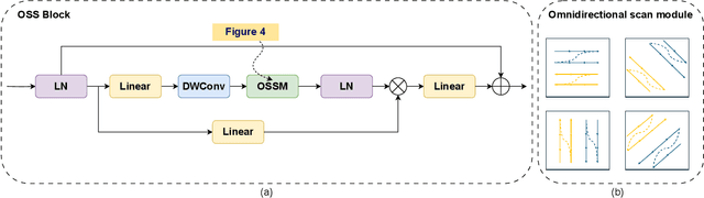 Figure 3 for PPMamba: A Pyramid Pooling Local Auxiliary SSM-Based Model for Remote Sensing Image Semantic Segmentation