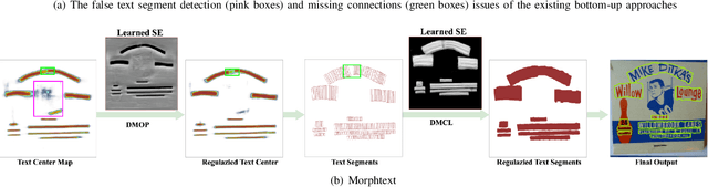 Figure 3 for MorphText: Deep Morphology Regularized Arbitrary-shape Scene Text Detection