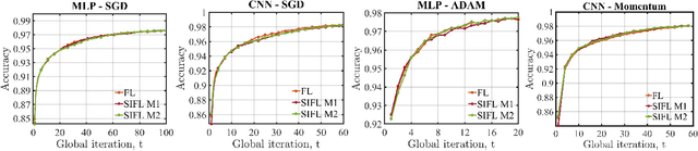 Figure 4 for Immersion and Invariance-based Coding for Privacy-Preserving Federated Learning