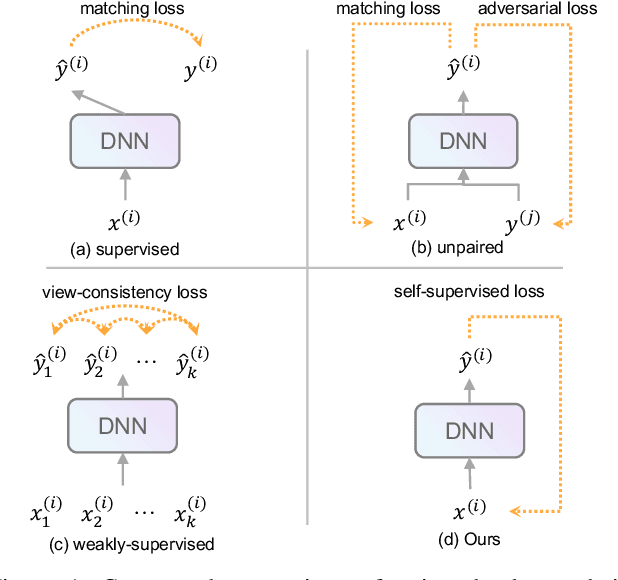 Figure 1 for P2C: Self-Supervised Point Cloud Completion from Single Partial Clouds