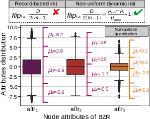 Figure 4 for CiliaGraph: Enabling Expression-enhanced Hyper-Dimensional Computation in Ultra-Lightweight and One-Shot Graph Classification on Edge