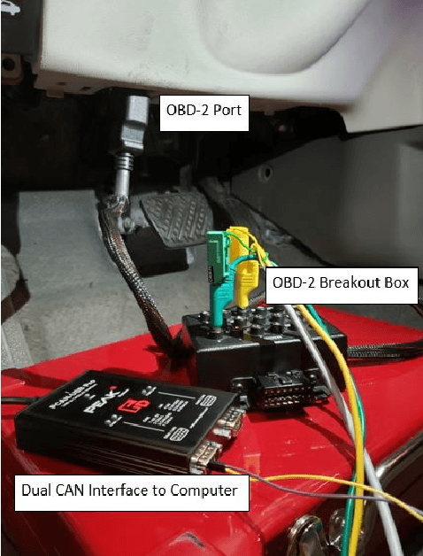 Figure 2 for One-Class Classification for Intrusion Detection on Vehicular Networks