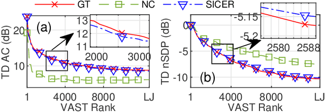 Figure 1 for Sound Zone Control Robust To Sound Speed Change