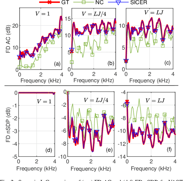 Figure 2 for Sound Zone Control Robust To Sound Speed Change