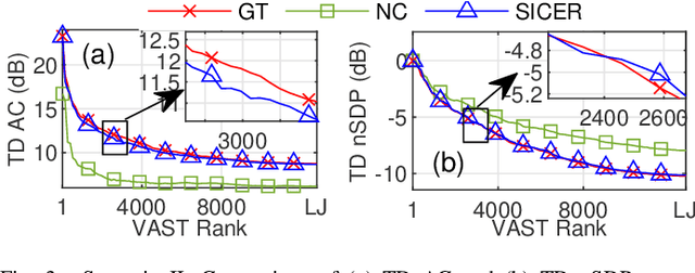 Figure 3 for Sound Zone Control Robust To Sound Speed Change