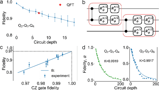 Figure 4 for Quantum Compiling with Reinforcement Learning on a Superconducting Processor