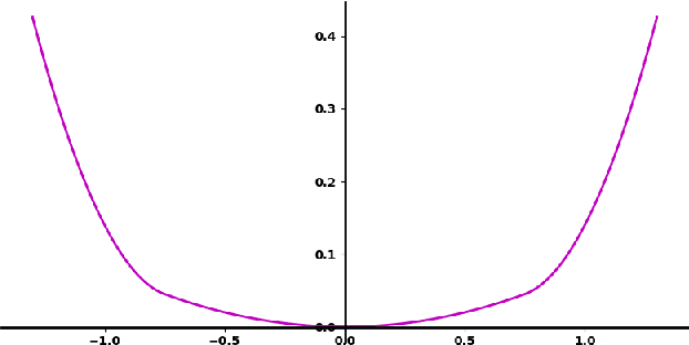 Figure 4 for Active Predictive Coding: A Unified Neural Framework for Learning Hierarchical World Models for Perception and Planning