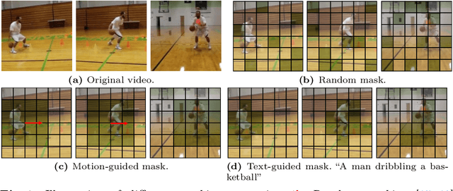 Figure 1 for Text-Guided Video Masked Autoencoder